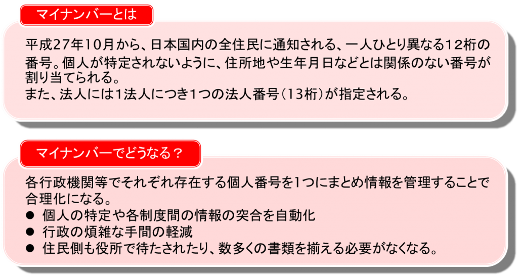 マイナンバーって何？